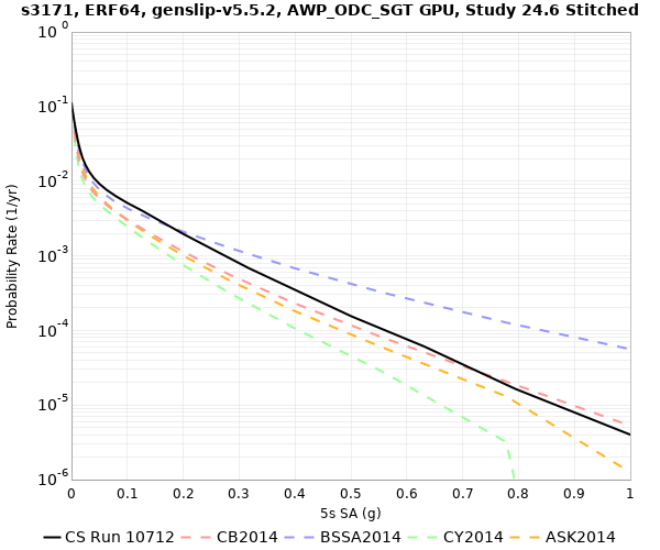 File:S3171 10712 5sec RotD50.png