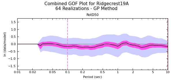 File:BBP-GoF-RidgecrestA-6 19 combined.png