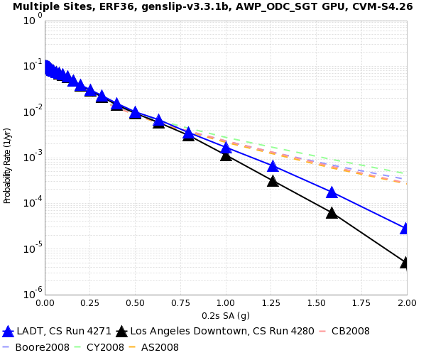 File:LADT 4271 v 4280 0.2s SA.png