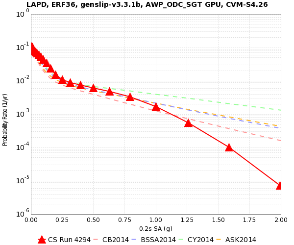File:LAPD Run4294 NGA2 0.2sec RotD50.png