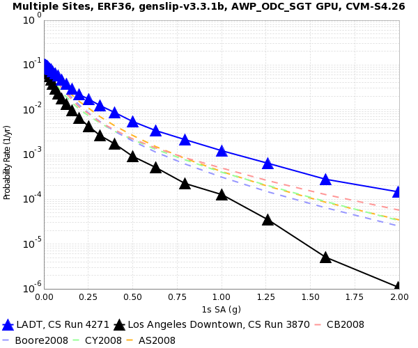 File:LADT 4271 v 3870 1s SA.png