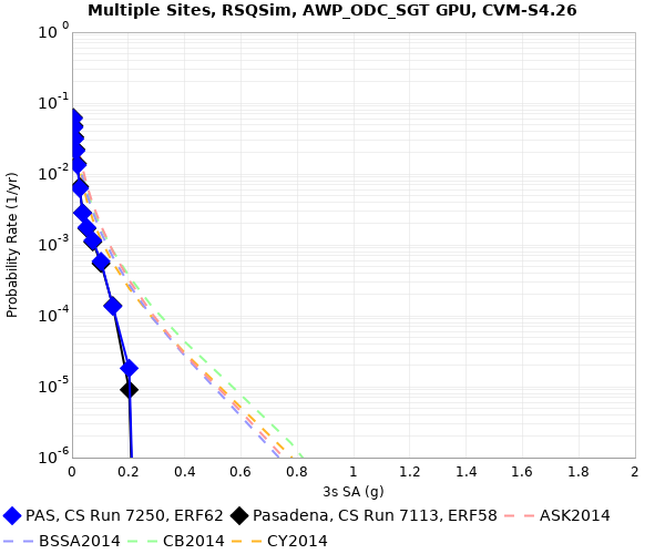 File:PAS e62 v e58 3sec RotD50.png