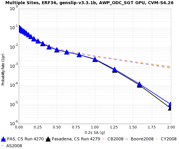 File:PAS 4270 v 4279 0.2s SA.png