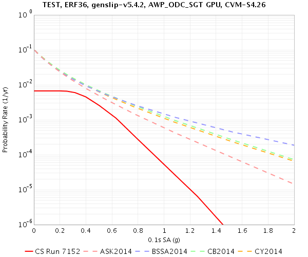 File:TEST Run7152 0.1sec RotD50.png