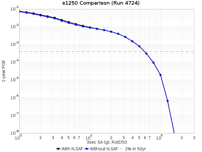File:S1250 run4724 3s RotD50.png