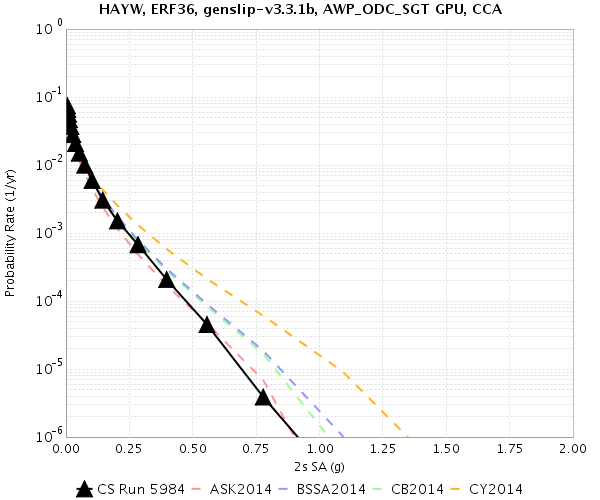 File:Study 18 8 HAYW 2sec RotD50.png