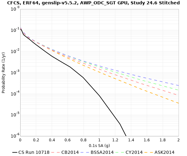 File:CFCS 10718 0.1sec RotD50.png