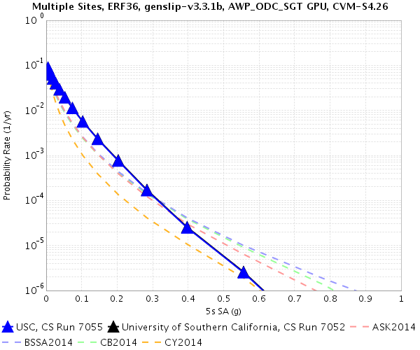 File:Erf36 7052 v 7055 comparison 5sec.png