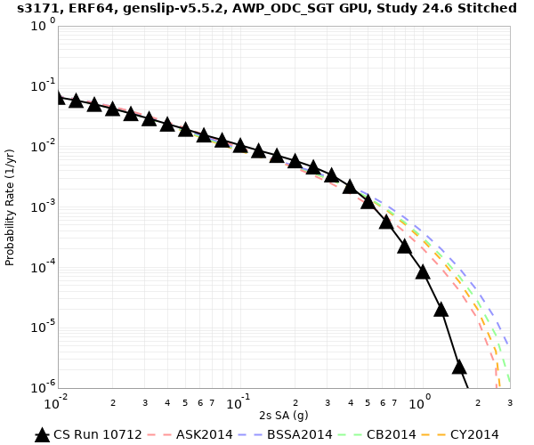 File:S3171 10712 2sec RotD50 log.png