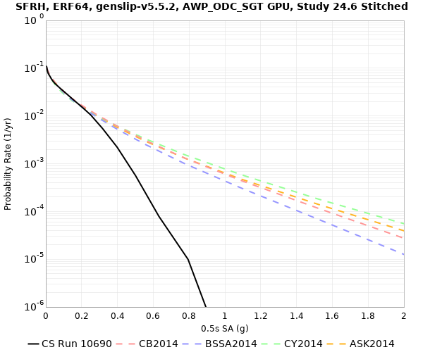 File:SFRH 10690 0.5sec RotD50.png