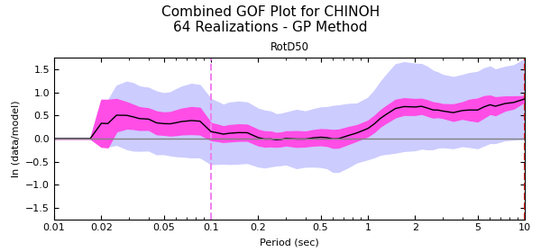 File:CS-BBPvs30-GoF-CH-combined.png
