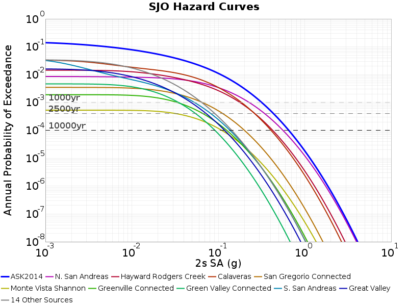 File:SJO ASK2014 2sec contributions.png