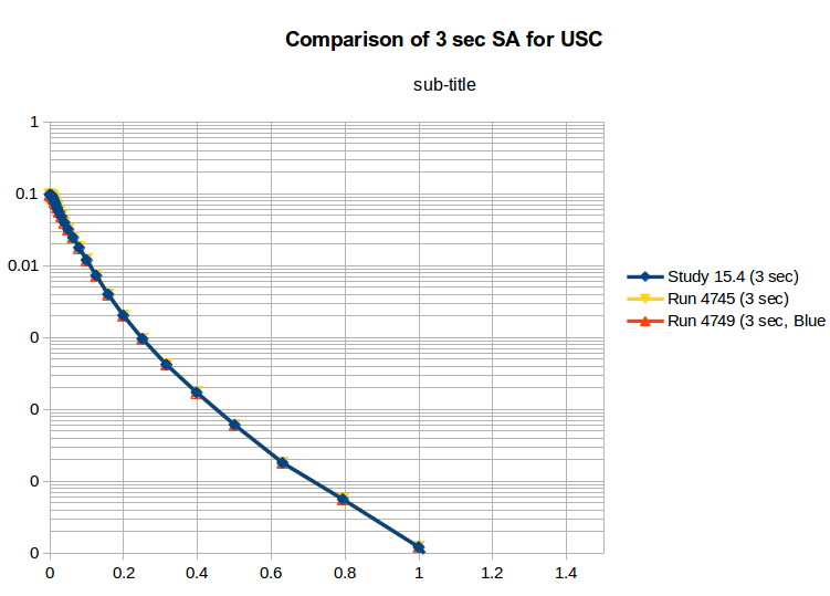 File:USC 3790 v 4745 v 4749 3sec.png