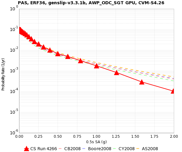 File:PAS 4266 0.5s SA.png