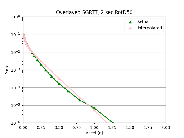 File:SGRTTnon.png