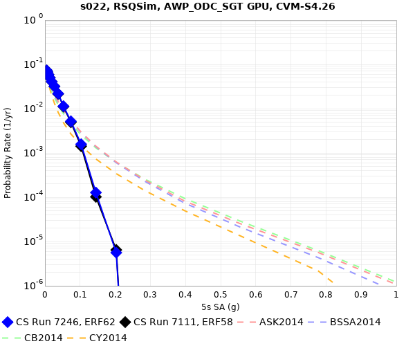 File:S022 e62 v e58 5sec RotD50.png