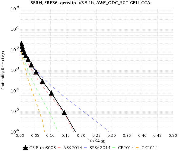 File:Study 18 8 SFRH 10sec RotD50.png