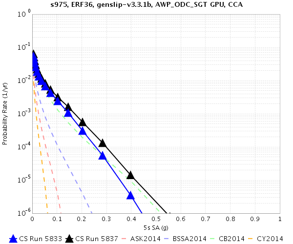 File:S975 5837 5833 5sec RotD50.png