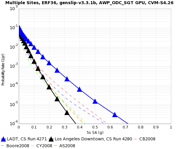File:LADT 4271 v 4280 5s SA.png