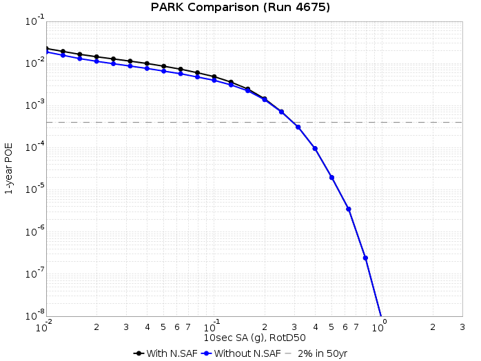 File:PARK run4675 10s RotD50.png