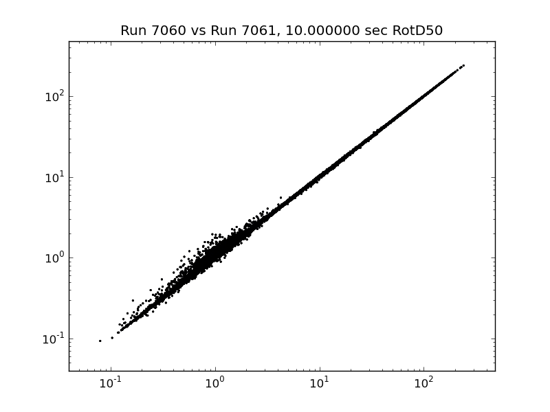 File:7060 v 7061 rotd comparison 10sec.png