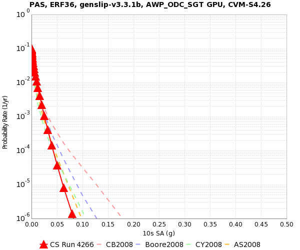 File:PAS 4266 10s SA.png