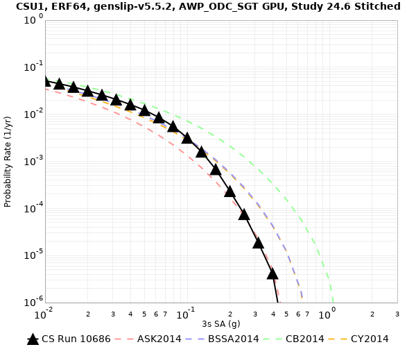 File:CSU1 10686 3sec RotD50 log.png