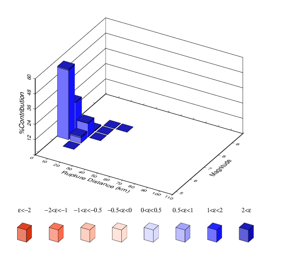 File:PAS Run4282 Disagg 4e-4 0.5sec CB2014.png
