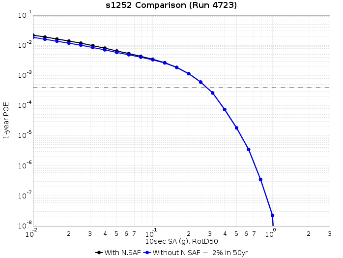 File:S1252 run4723 10s RotD50.png