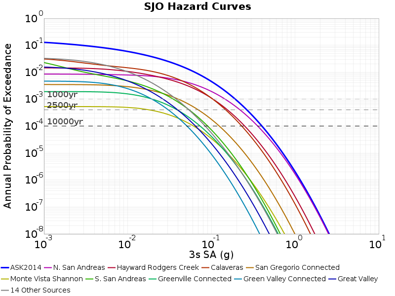 File:SJO ASK2014 3sec contributions.png
