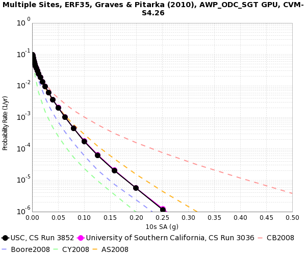 File:USC filtering comparison 10sec.png