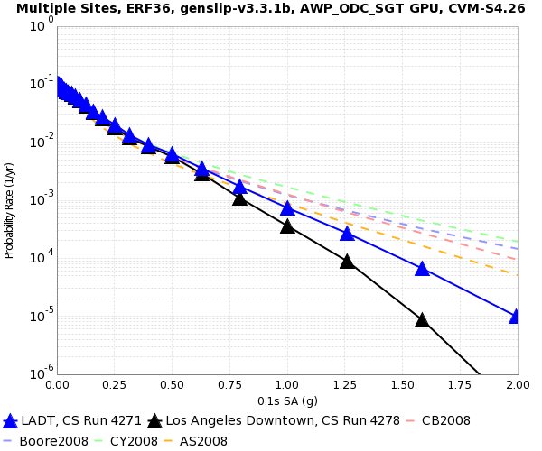 File:LADT 4271 v 4278 0.1s SA.png