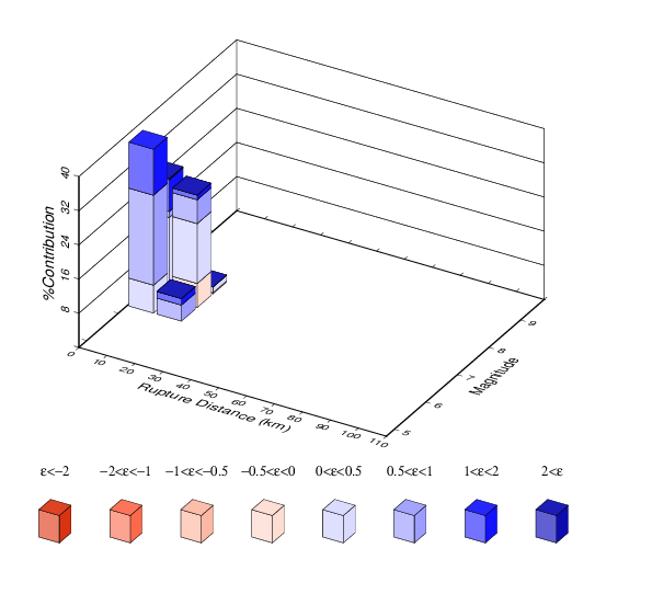 File:PAS Run4282 Disagg 4e-4 0.2sec CyberShake.png