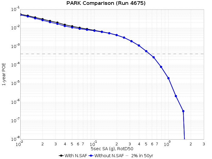 File:PARK run4675 5s RotD50.png