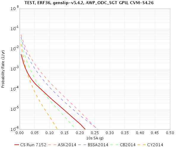 File:TEST Run7152 10sec RotD50.png