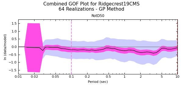 File:BBP-GoF-RidgecrestC-10 18 combined.png