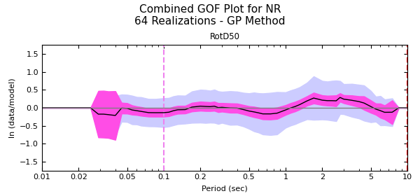 File:CyberShake-GoF-NR-9 1 combined.png