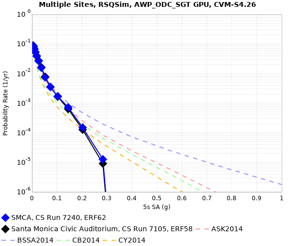 File:SMCA e62 v e58 5sec RotD50.png