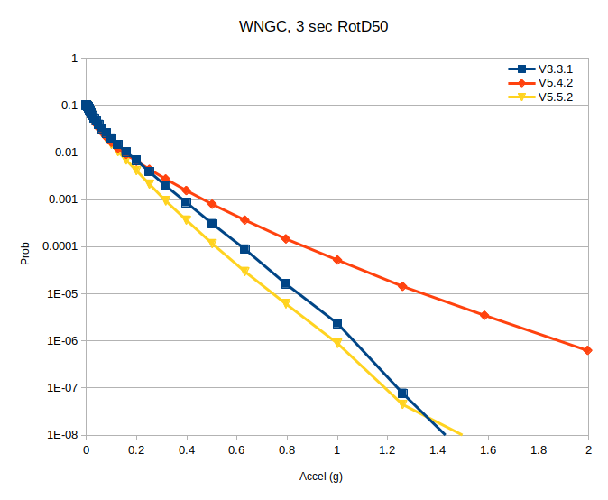 File:WNGC rg compare 3sec.png