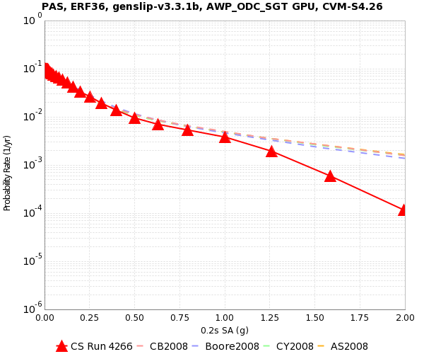File:PAS 4266 0.2s SA.png