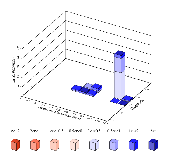 File:Study 18 8 SAC disagg 4e-4.png
