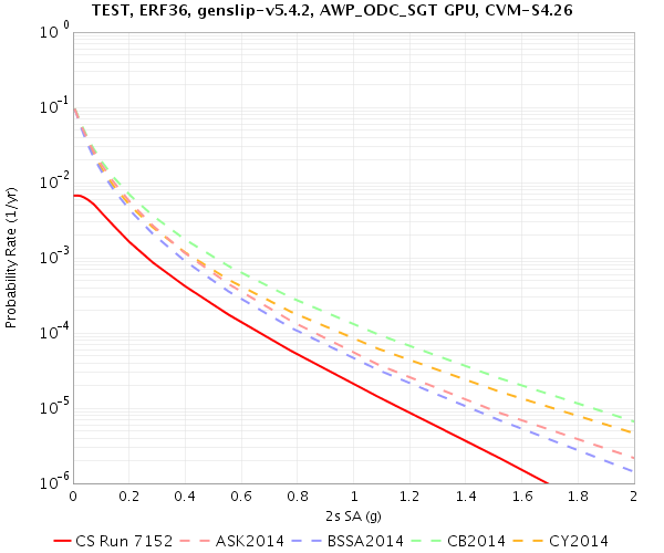 File:TEST Run7152 2sec RotD50.png