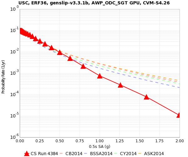 File:USC Run4384 NGA2 0.5sec RotD50.png