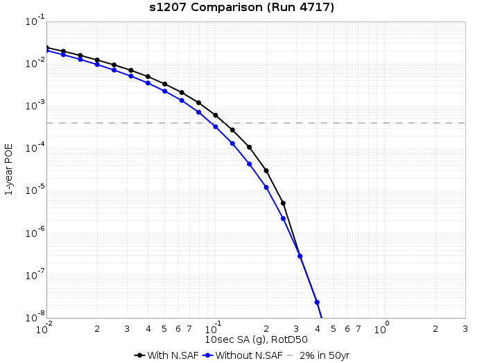 File:S1207 run4717 10s RotD50.png