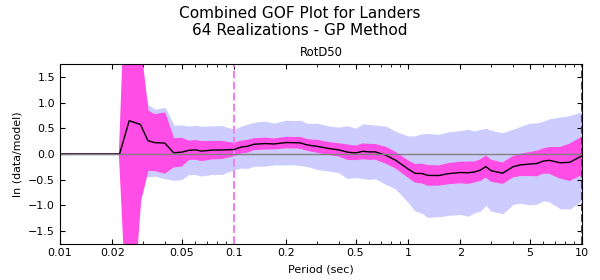 File:CS-GoF-Landers-12 12 combined.png