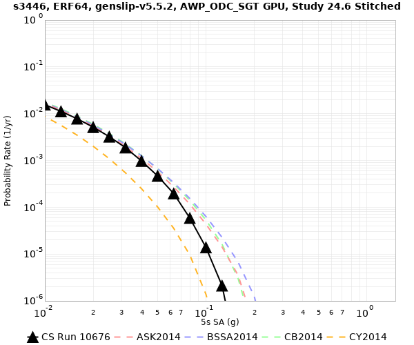 File:S3446 10676 5sec RotD50 log.png