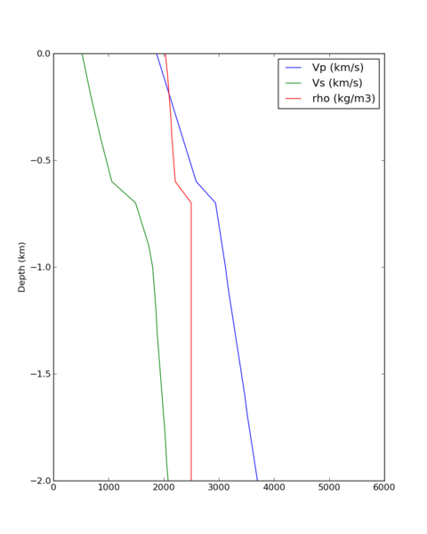 File:SAC velocity profile zoomed.png