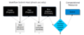 Thumbnail for version as of 21:16, 7 February 2018