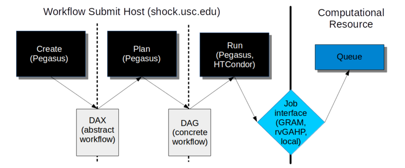 File:Workflow overview.png