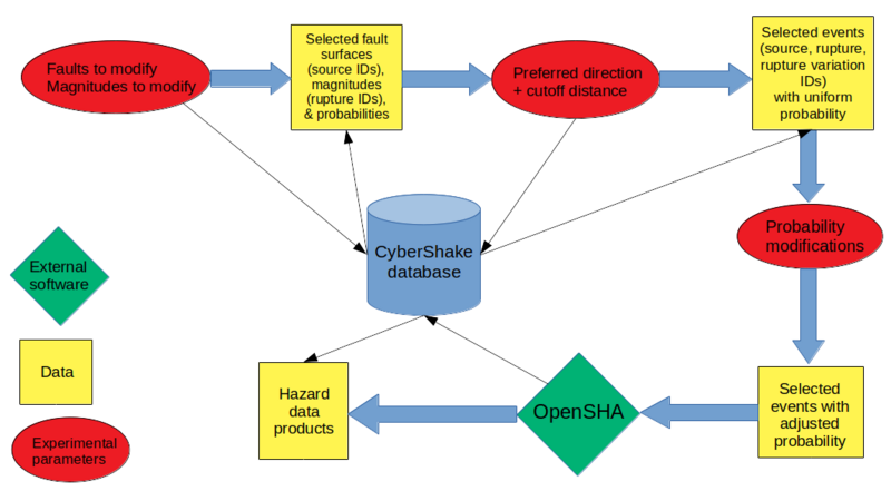 File:Preferred Rupture Direction flow chart.png